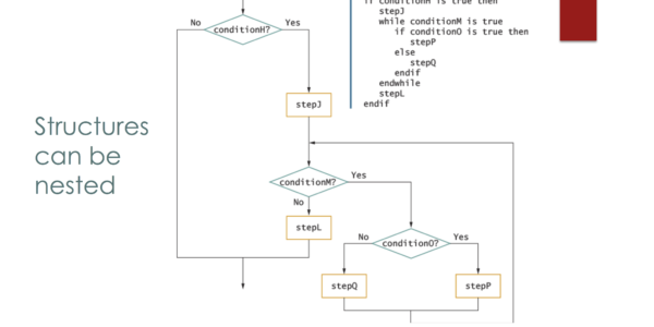 5 Structured Programming 1