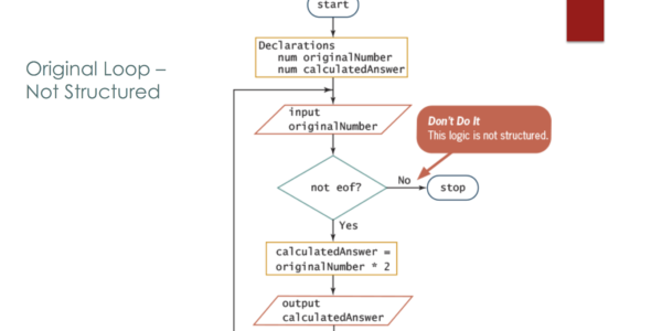 5 Structured Programming 2