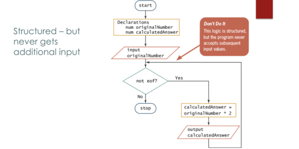 5 Structured Programming 3