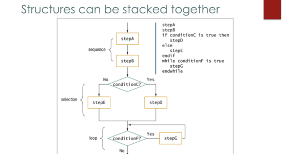 5 Structured Programming 0